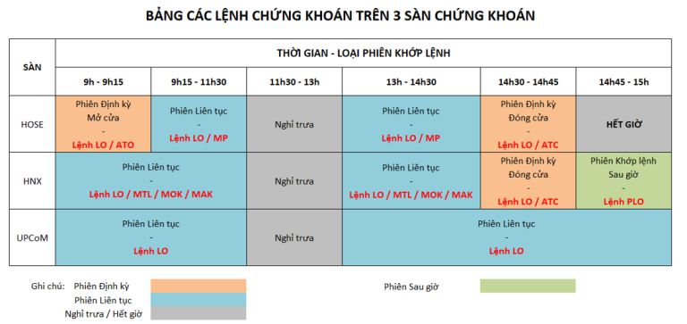 Các Loại Lệnh Giao Dịch Chứng Khoán