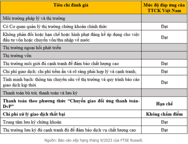 Nâng Hạng Thị Trường Và Những Điều Bạn Cần Biết