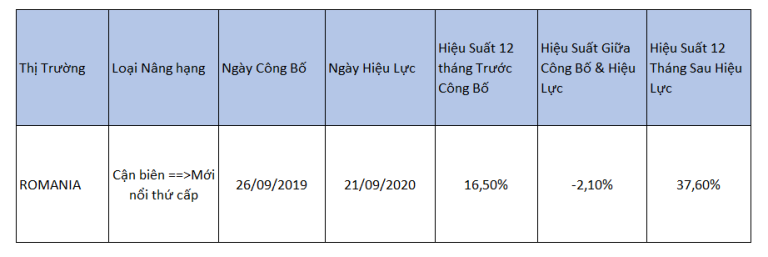 TTCK Sẽ Như Thế Nào Khi Được FTSE Nâng Hạng